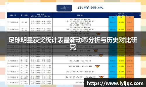足球明星获奖统计表最新动态分析与历史对比研究